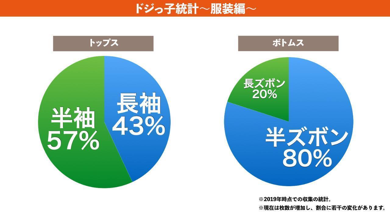 2019年のドジっ子のトップス・ボトムス比率