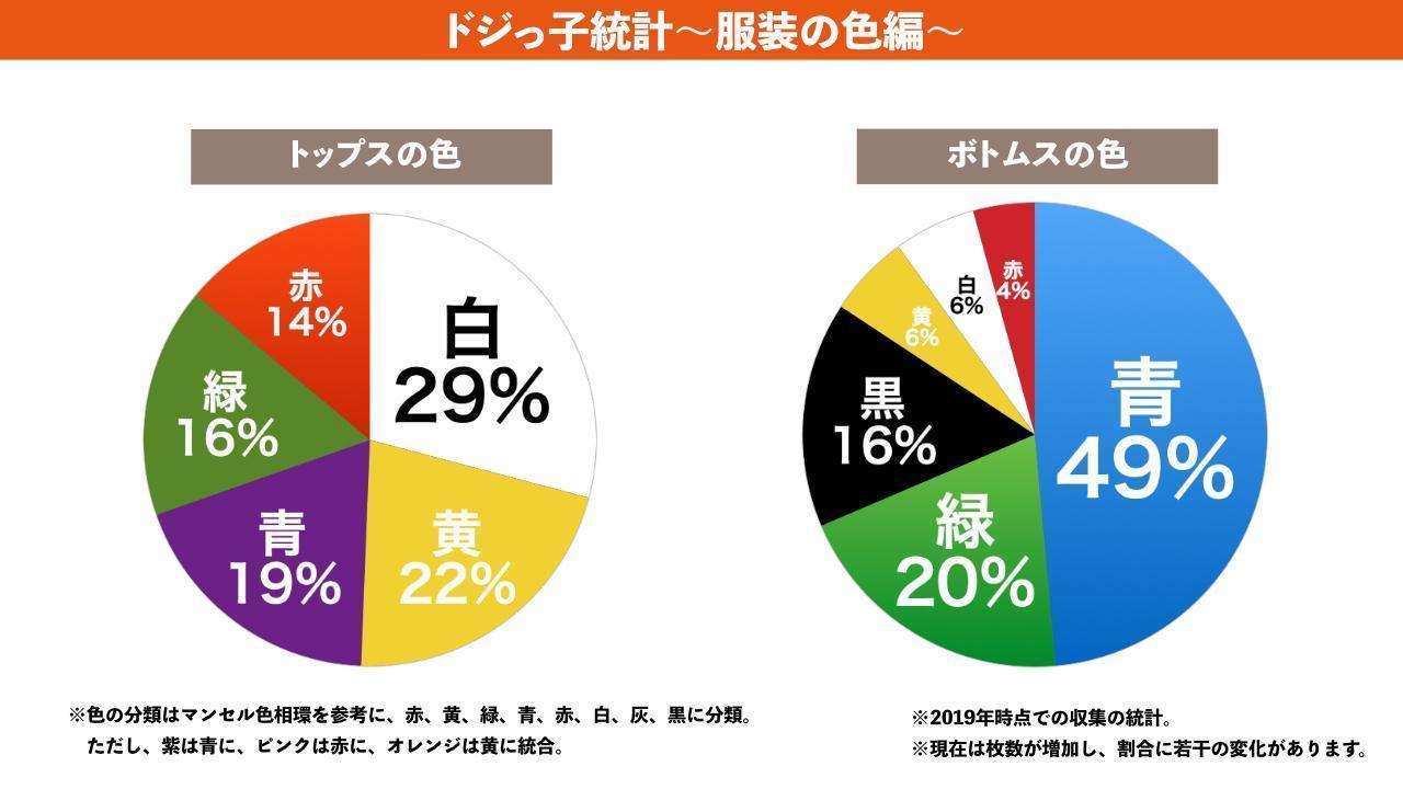 2019年のドジっ子の服装の色統計