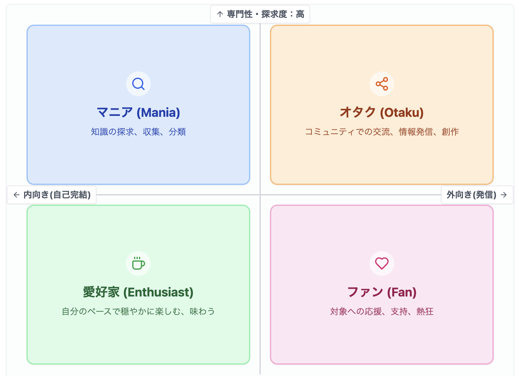 「愛好家」とは? マニア・ファン・オタクとの違い、英語表現 (Lover/Enthusiast) まで徹底解説 | PinTo Times