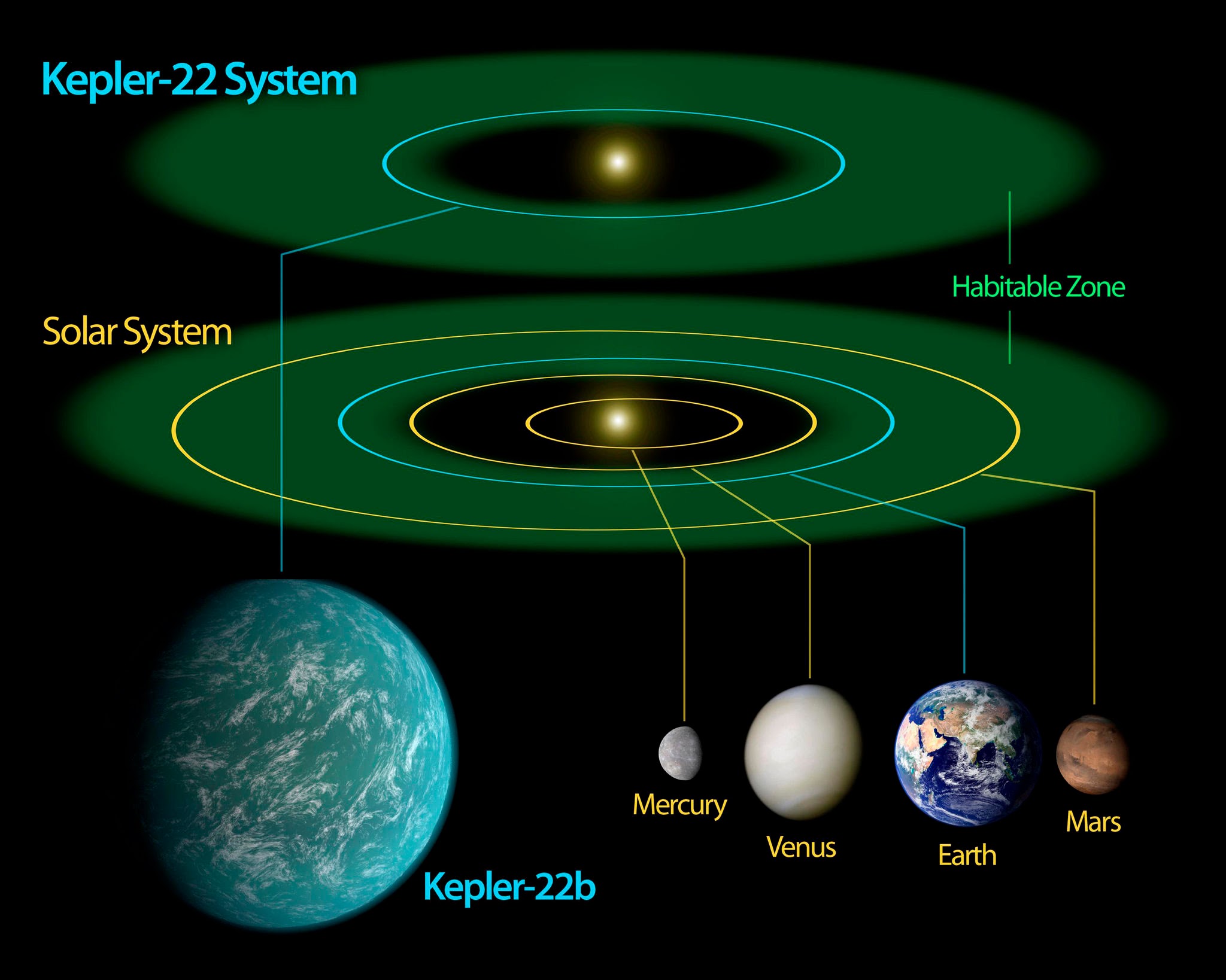 the habitable zone in a planetary system